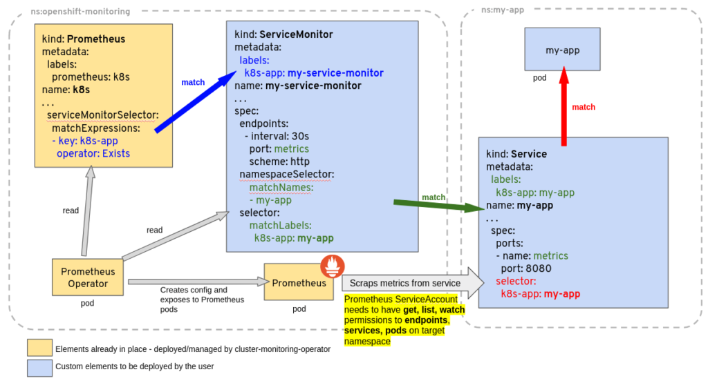 prometheus-custom-metrics-elements-1024x555.png