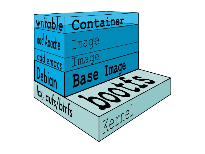 container_anatomy.jpg