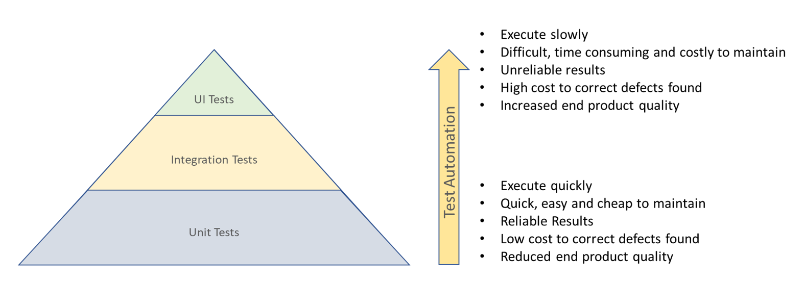 Test-Pyramid.png